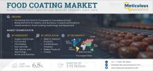 #FoodCoating, #ProcessedFood, #ConvenienceFood, #CleanLabel, #OrganicCoatings, #GlutenFree, #AllergenFree, #FoodTechnology, #MarketGrowth, #FoodIndustry, #FoodInnovation, #HealthyEating, #FoodProcessing, #CAGR, #GlobalMarket, #FoodTrends, #SustainableFood, #FoodIngredients, #FoodManufacturing, #FoodScience