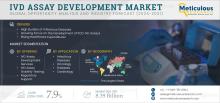#IVDAssayDevelopment, #InVitroDiagnostics, #MolecularDiagnostics, #Immunoassay, #ChronicDiseases, #InfectiousDiseases, #PersonalizedMedicine, #MarketForecast, #HealthcareInnovation, #DiagnosticTechnologies
