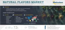 #NaturalFlavors, #CleanLabel, #EssentialOils, #FoodAndBeverage, #HealthAndWellness, #AsiaPacificMarket, #FunctionalFoods, #SustainableIngredients, #FlavorTrends, #MarketForecast