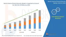 North America's physical security market 