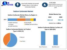 The Sodium Carbonate Market is driven by demand from glass manufacturing, detergents, and water treatment industries, emphasizing sustainable production methods.