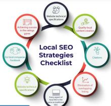 best Local SEO agency of India