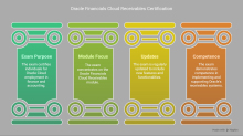 Autonomous Database Cloud 2025 Professional