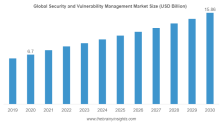 security and vulnerability management market 