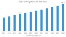 trash bags market