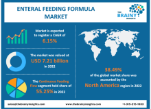 enteral feeding formula market
