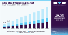 Asia Pacific Cloud Computing Market