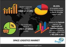 space logistics market