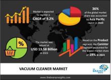 vacuum cleaner market