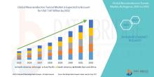 Neuroendocrine Tumors Market Size, Neuroendocrine Tumors Market Share, Neuroendocrine Tumors Market Trend, Neuroendocrine Tumors Market Analysis, Neuroendocrine Tumors Market Report, Neuroendocrine Tumors Market Growth,  Latest Developments in Neuroendocrine Tumors Market, Neuroendocrine Tumors Market Industry Analysis, Neuroendocrine Tumors Market Key Player, Neuroendocrine Tumors Market Demand Analysis