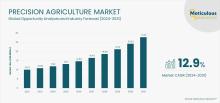 #PrecisionIrrigation, #SmartAgriculture, #WaterConservation, #AgriTech, #MicroIrrigation, #SustainableFarming, #DripIrrigation, #SprinklerSystems, #AgriculturalInnovation, #FarmingTechnology