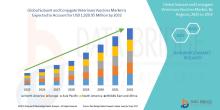 Subunit and Conjugate Veterinary Vaccines Market Size, Subunit and Conjugate Veterinary Vaccines Market Share, Subunit and Conjugate Veterinary Vaccines Market Trend, Subunit and Conjugate Veterinary Vaccines Market Analysis, Subunit and Conjugate Veterinary Vaccines Market Report, Subunit and Conjugate Veterinary Vaccines Market Growth,  Latest Developments in Subunit and Conjugate Veterinary Vaccines Market, Subunit and Conjugate Veterinary Vaccines Market Industry Analysis, Subunit and Conjugate Veterina