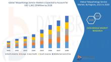 Telepathology Service Market Size, Telepathology Service Market Share, Telepathology Service Market Trend, Telepathology Service Market Analysis, Telepathology Service Market Report, Telepathology Service Market Growth,  Latest Developments in Telepathology Service Market, Telepathology Service Market Industry Analysis, Telepathology Service Market Key Player, Telepathology Service Market Demand Analysis