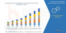 Transaction Handling Market