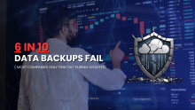 "Infographic showing statistic that 6 in 10 data backups fail, highlighting how most companies only discover failures during disasters, with a broken shield symbolizing weak backup protection.