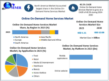 The Online On-Demand Home Services Market size is projected to reach USD 12.09 Bn at the end of the forecast period at a CAGR of 40.5%.