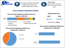 Voice Assistant Application Market size was valued at US$ 4.54 Bn. in 2023 and the total Voice Assistant Application revenue is expected to grow by 28.7% from 2024 to 2030, reaching nearly US$ 26.57 Bn.
