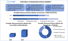 Portable Ultrasound Device Market, Portable Ultrasound Device Market Trends, Portable Ultrasound Device Market Analysis, Portable Ultrasound Device Market Report, Portable Ultrasound Device Market Overview , Portable Ultrasound Device Market Revenue, Portable Ultrasound Device Market Opportunities,