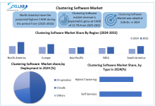 Cluster software helps users identify natural groupings or standards in a data set, organising data in clusters where items in the same group are more similar to each other than those of other groups.