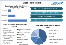 Digital health is the application of information and communication technology, along with digital technologies, to improve healthcare delivery, increase system efficiency, and give people more control over their health.