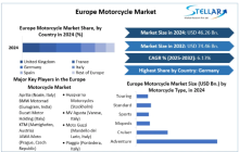 A motorcycle often called a motorbike, bike, cycle, or trike is a two-or three-wheeled motor vehicle. Motorcycle design varies greatly to suit a range of different purposes: long-distance travel, commuting, cruising, sport, and off-road riding.