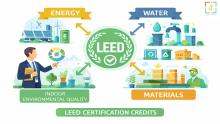 LEED consultant guiding LEED certification credit strategy