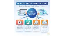 Quality acceptance testing ensuring business ready software delivery