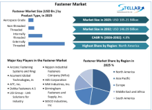 Growing Demand from Aerospace Industry to Drive Market Growth Aircraft structural hardware items used in aircraft construction include nuts, bolts, rivets, screws, cables, washers, and guides