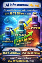 AI Infrastructure Market 