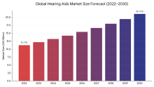 Asia Pacific Hearing Aids, Asia Pacific Hearing Aids Industry, Asia Pacific Hearing Aids Market, Asia Pacific Hearing Aids Market Size, Asia Pacific Hearing Aids Market Share, Asia Pacific Hearing Aids Market Trends, Asia Pacific Hearing Aids Market Growth, Asia Pacific Hearing Aids Market Demand
