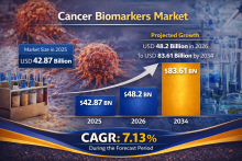 がんバイオマーカー市場の