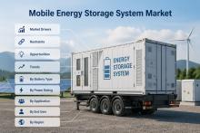 Mobile Energy Storage System Market Size