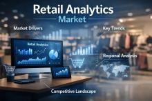 Retail analytics market size