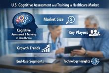U.S. Cognitive Assessment Market Size