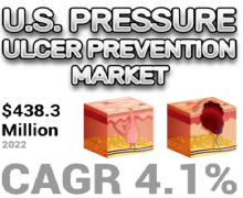 U.S. Pressure Ulcer Prevention, U.S. Pressure Ulcer Prevention Industry, U.S. Pressure Ulcer Prevention Market, U.S. Pressure Ulcer Prevention Market Size, U.S. Pressure Ulcer Prevention Market Share, U.S. Pressure Ulcer Prevention Market Trends, U.S. Pressure Ulcer Prevention Market Growth, U.S. Pressure Ulcer Prevention Market Demand