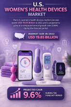 U.S. Women's Health Devices Market 