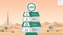 Achieve LEED certification in UAE and Dubai with expert LEED certification companies and a LEED certification consultant. Reduce costs, ensure compliance, and build resilience.