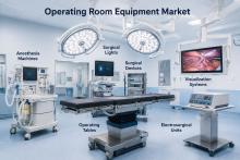 Operating Room Equipment Market Size