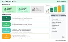 Liquid Filtration Market