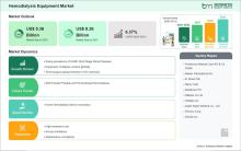 Hemodialysis Equipment Market