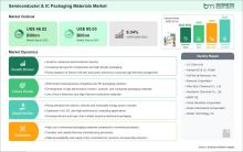 Semiconductor & IC Packaging Materials Market 
