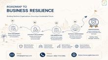 Discover how expert ISO 22301 consultants and BCM consultants in Oman help organizations build resilience, achieve certification, and protect operations against disruptions. Learn about the strategic value of professional guidance.