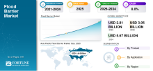 Flood Barrier, Flood Barrier Industry, Flood Barrier Market, Flood Barrier Market Size, Flood Barrier Market Share, Flood Barrier Market Trends, Flood Barrier Market Growth, Flood Barrier Market Demand