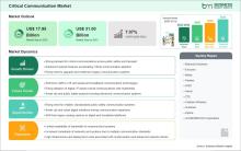 Critical Communication Market