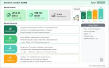 Electrical Conduit Market 