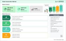 Retail Automation Market
