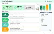 System-on-Chip Market 