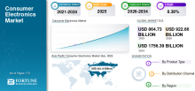 Consumer Electronics, Consumer Electronics Industry, Consumer Electronics Market, Consumer Electronics Market Size, Consumer Electronics Market Share, Consumer Electronics Market Trends, Consumer Electronics Market Growth, Consumer Electronics Market Demand