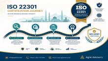 Discover how BCM consultants and ISO 22301 consultants in Oman help organizations build resilience, achieve certification, and meet new regulatory requirements. Expert guidance from Agile Advisors.
