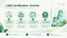 Dubai now mandates LEED Gold+ for new towers starting January 2026. Discover how LEED certification companies and expert LEED certification consultants help organizations achieve LEED O+M certification and navigate the shift to LEED v5 for regulatory compliance and competitive advantage.